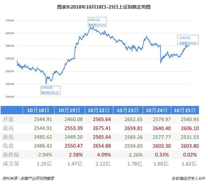 2019年沪深股市走势将如何政策短期效应能否激励a股回春