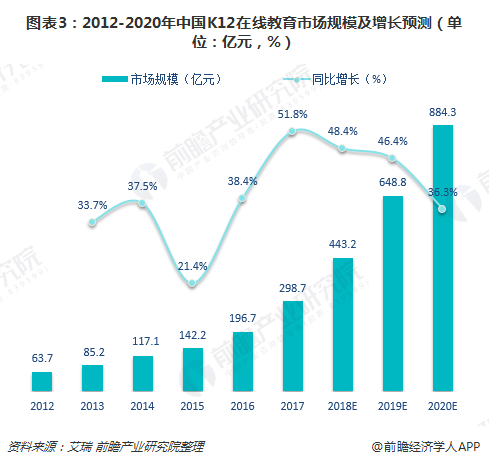 2018年中国教育培训行业市场规模分析预测2019年将呈现三大发展趋势