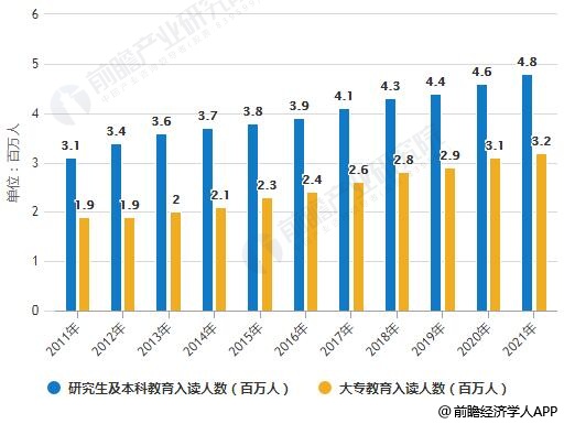 2018年中国民办教育行业分析政府与市场双重驱动形成五大发展特征