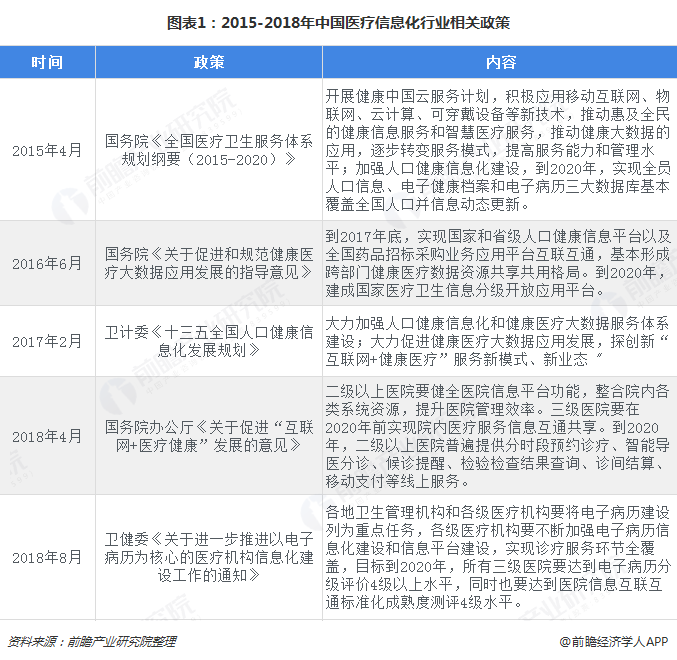 九成以上医院设信息化建设部门 十张图了解中国医疗信息化行业发展