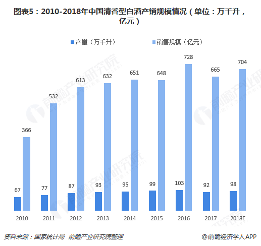 作为白酒消费的主力人群,中国在30-55岁区间的人口结构在2015