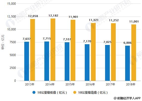 2018年中国出租车行业发展前景趋于乐观 政府管制下将