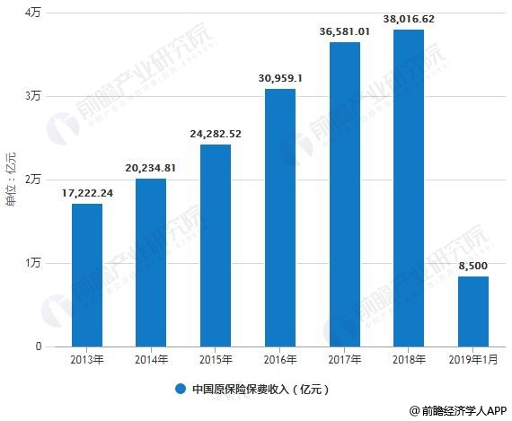 中国平安行业现状 平安保险公司发展现状