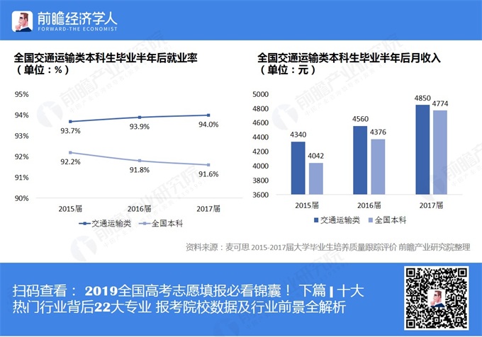 2019全国高考志愿填报必看锦囊(下|十大热门行业背后22大专业填报全