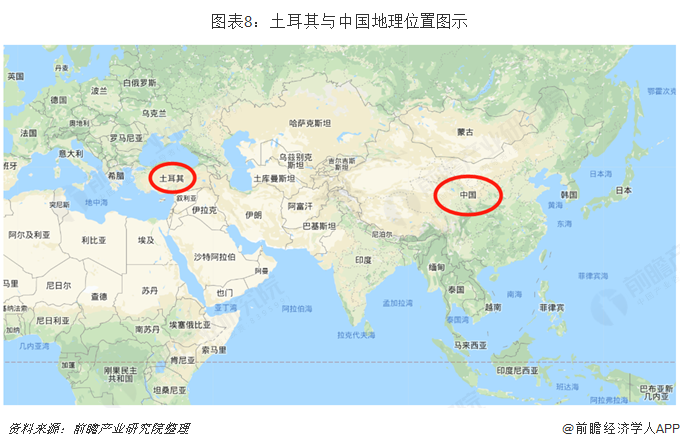 图表8:土耳其与中国地理位置图示