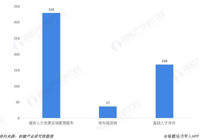 服务高端人才求职者 鲸集获天使轮融资