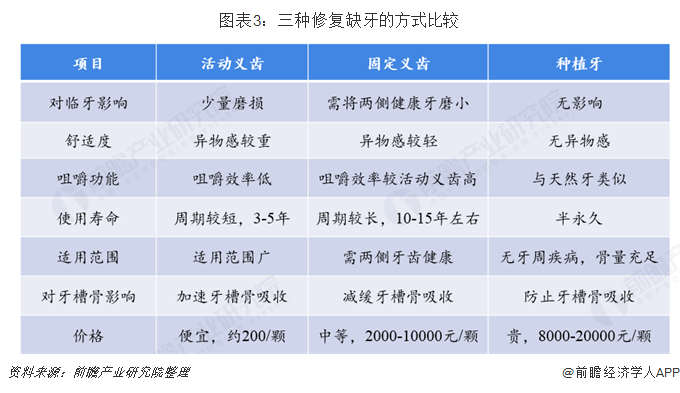 十张图了解中国种植牙市场进口替代或将开始