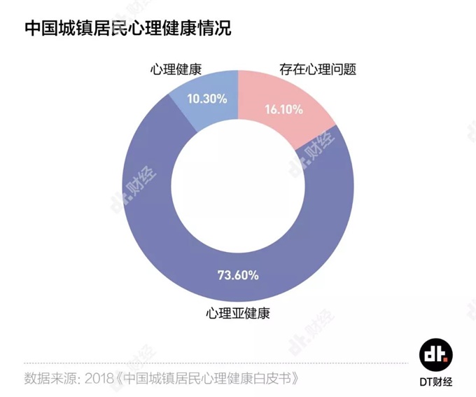 5500万中国人深受困扰,抑郁症到底是个什么病?