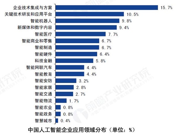 智能制造重点领域之人工智能行业现状分析