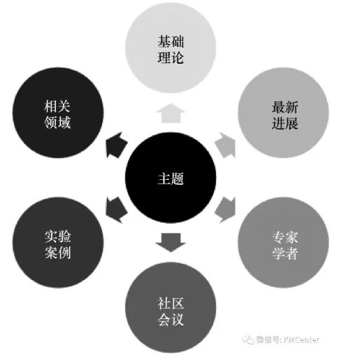 自学版块-挂机方案学习本领强的人都有框架头脑挂机论坛(2)