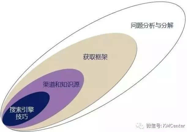 自学版块-挂机方案学习本领强的人都有框架头脑挂机论坛(3)