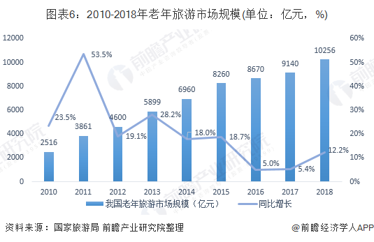 LD乐动体育手机版下载：2019年中国养老产业市场现状及发展前景分析 预计2023年市场规模将突破10万亿元(图6)