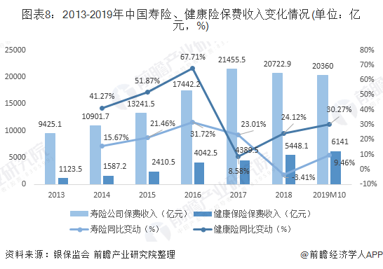 LD乐动体育手机版下载：2019年中国养老产业市场现状及发展前景分析 预计2023年市场规模将突破10万亿元(图8)