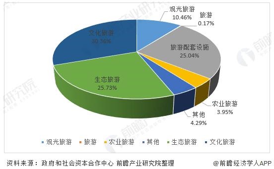 文化旅游成发展趋势 文化及生态旅游将迅速成长