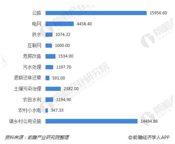 环保公益创业项目_互联网与环保创业项目_环保回收项目创业