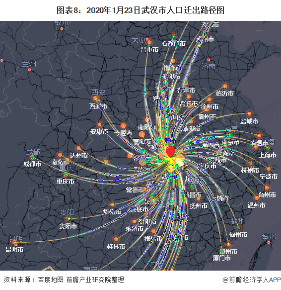 图表8:2020年1月23日武汉市人口迁出路径图