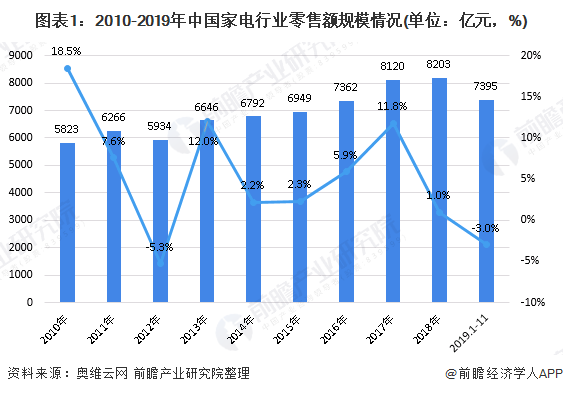 2019年中国冷柜行业市场发展现状与竞争格局分析冷柜市场购买渠道大幅