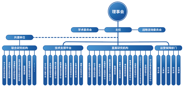 实验室经济模式产业园区发展深度解析