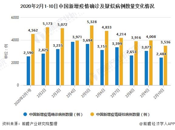 2020年中国口罩行业市场现状及发展前景分析 疫情控制