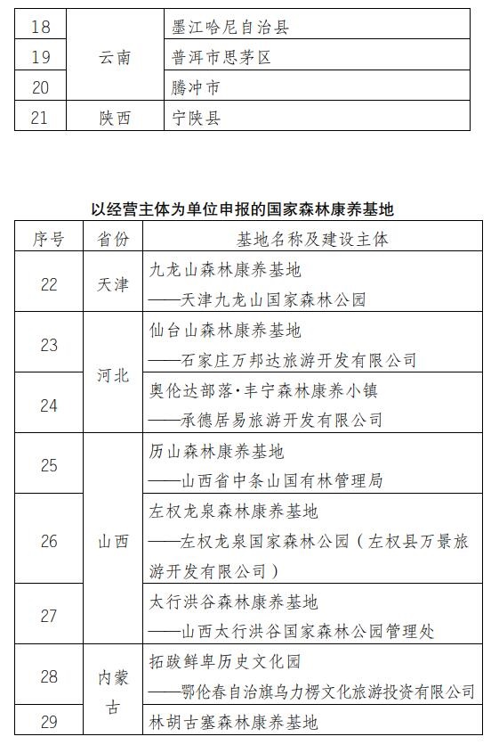 首批国家森林康养基地名单公示附申报条件