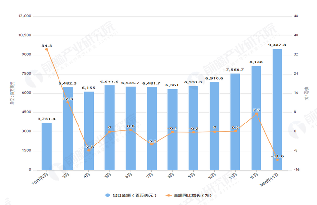 销量_丰田86销量和mx5销量_汽车批发销量与终端销量