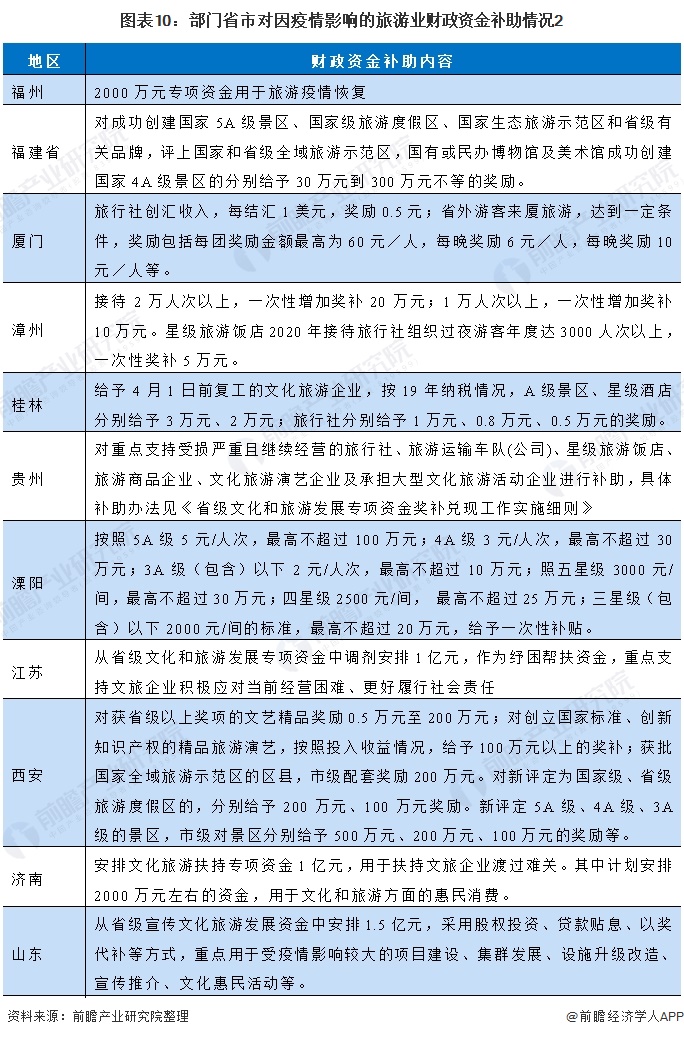 关于印发《广东省旅游景点建设专项资金管理办法》的通知