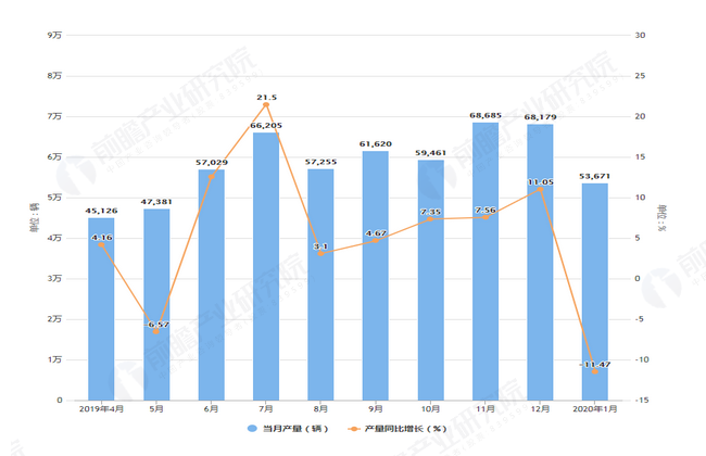 2015年10月mpv销量排行榜_2014年7月汽车suv销量排行榜_中国2015年12月汽车销量