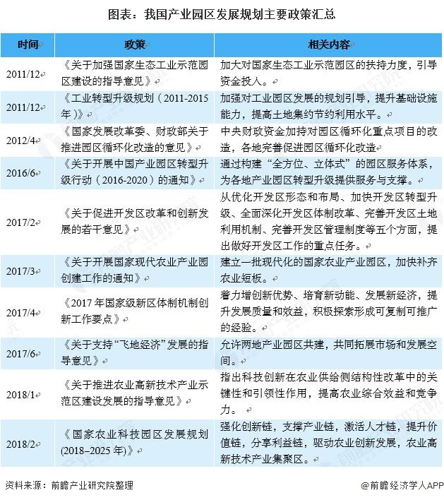 2022-2028年中国产业升级行业现状调研及发展趋势报告