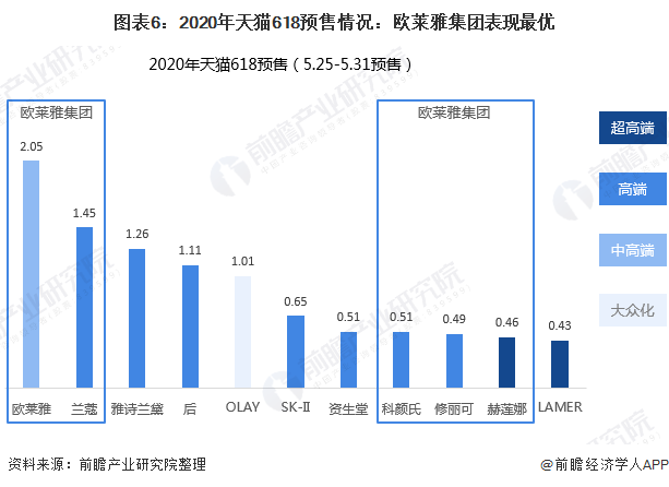 十张图了解欧莱雅中国2019年暴涨35背后的故事欧莱雅做对了什么