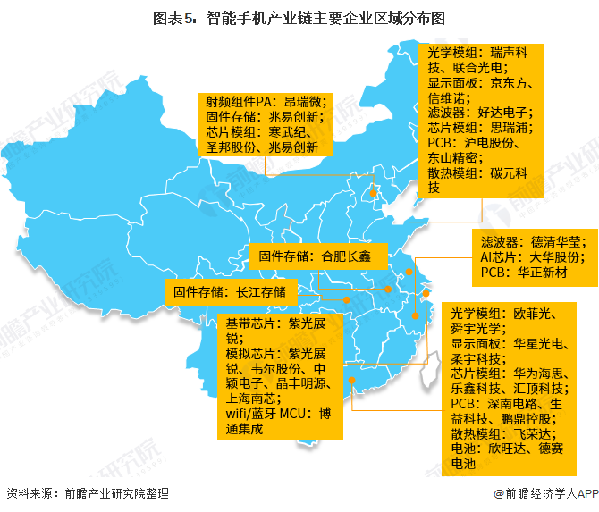 龙头企业带动作用明显