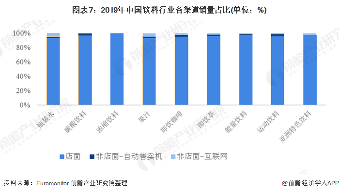 十张图了解2020年中国饮料行业市场现状及竞争格局能量饮料市场潜力