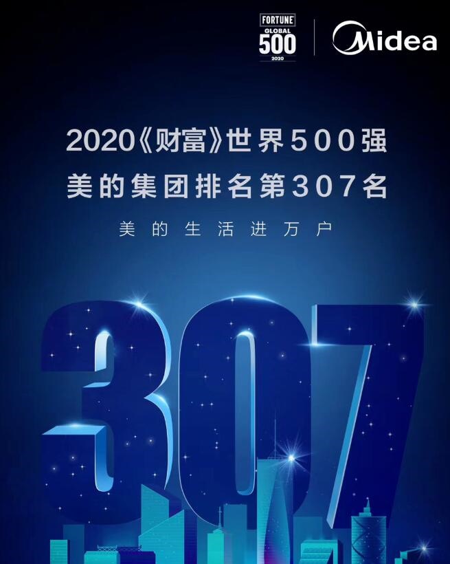 连续5年跻身世界500强行列,美的全面数智化战略助力业绩增长