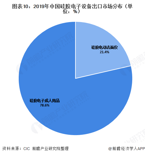 十张图了解2020年中国硅胶产品现状及出口市场中国硅胶产品产能全球