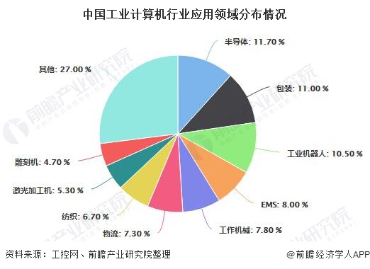 2020年中国工业计算机行业市场现状及竞争格局分析 上市企业盈利能力