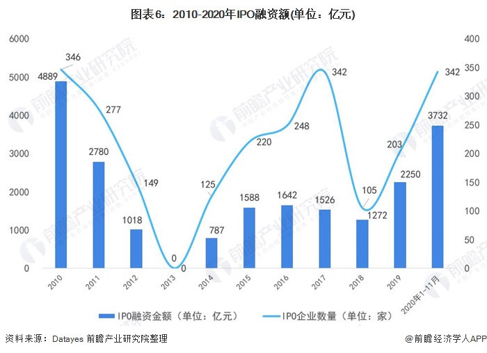 十张图了解2020年中国律师事务所行业市场现状与发展前景预测律所规模