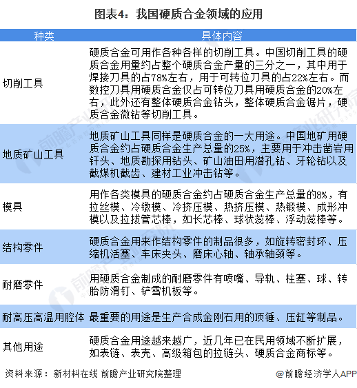 2020年中国硬质合金行业市场现状和发展前景分析上下游供需稳定促进