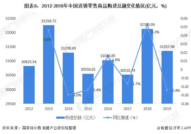 十张图了解2020年中国连锁零售行业市场现状与竞争格局分析 行业出清