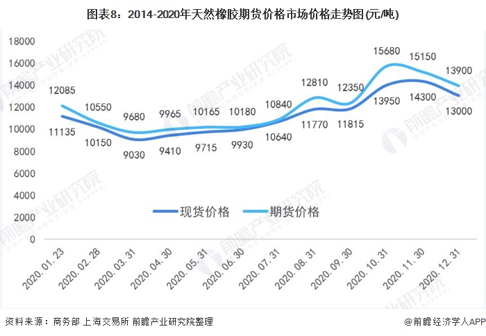 十张图了解2021年中国轮胎行业市场现状及发展趋势分析后疫情时代企业