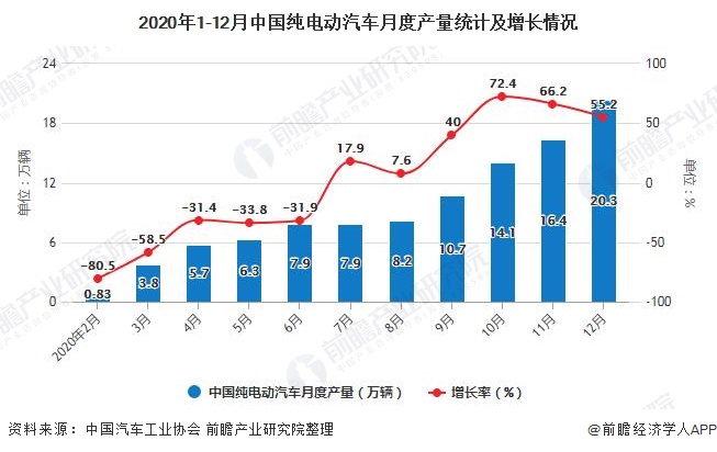 美国汽车品牌销量排名_美国汽车品牌销量_美国汽车销量