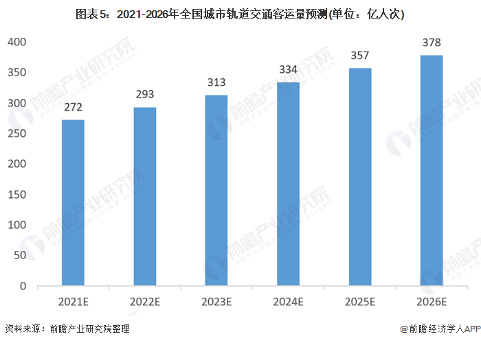 深度解读2021年中国城市轨道交通行业市场现状及发展前景分析将迎来