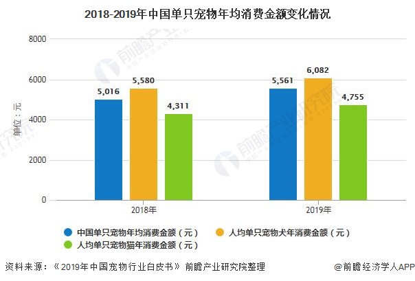 2020年中国宠物行业市场现状及竞争格局分析将近6成消费者未购买过