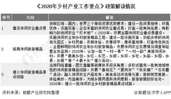 深度解析2020年中国休闲农业与乡村旅游行业相关政策汇总及解读分析