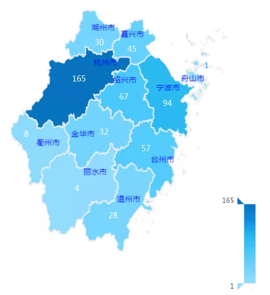 东方财富choice 图表3:截至2021年2月浙江省a股上市企业地级市分布