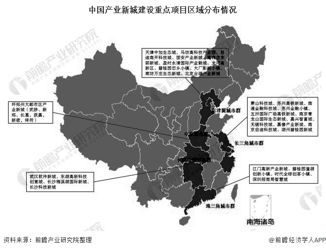 中国产业新城建设重点项目区域分布情况