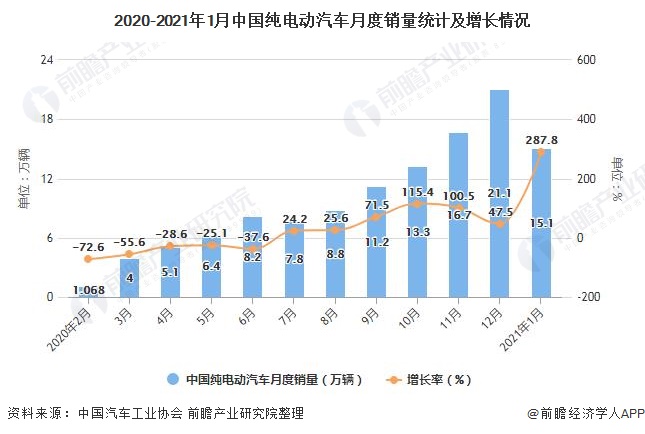 2015年4月新番销量_2015年新能源汽车销量_7座suv汽车大全2015销量