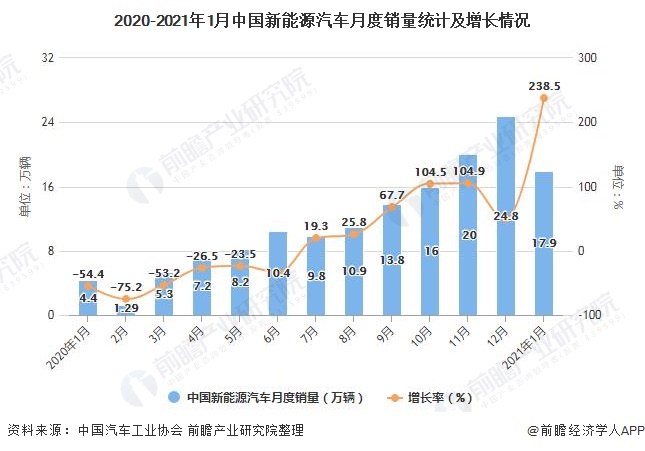 9月份江淮汽车销量明细_江淮s5销量_汽车1月份销量