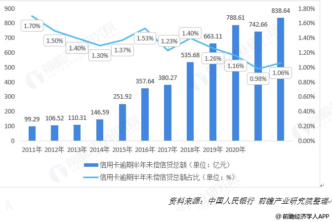 商业银行互联网贷款发展现状如何?