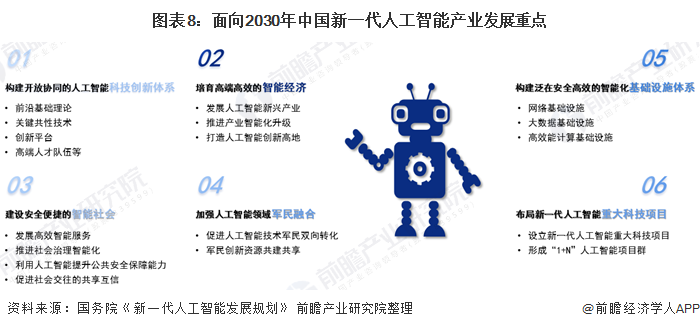 收藏十四五中国新一代人工智能产业发展前瞻核心产业规模将达4000亿元