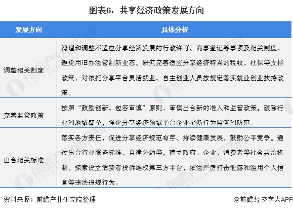 重磅2021年中国共享经济行业相关政策汇总及解读全行业监管力度加强