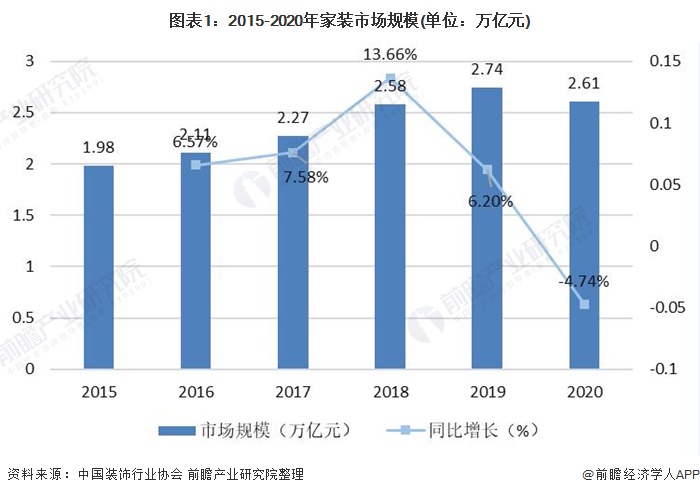日本翻新市场预计到2022年将超过6万亿日元